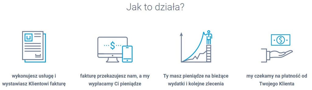 Faktoring dla budownictwa w Idea Money