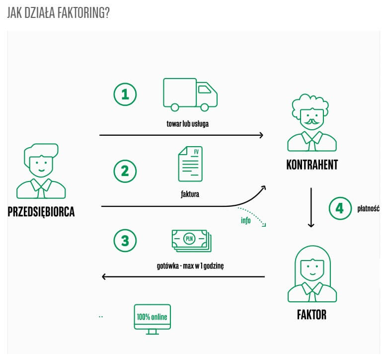 Faktoring tradycyjny w BNP Paribas