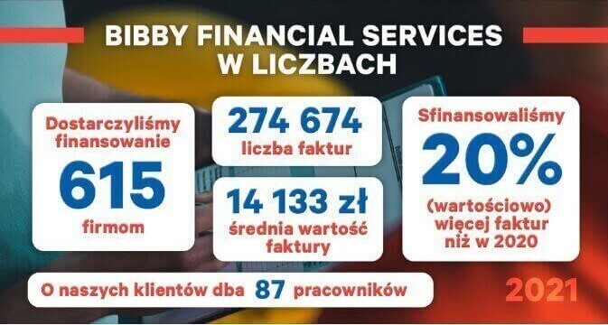 Bibby Financial Services 2021