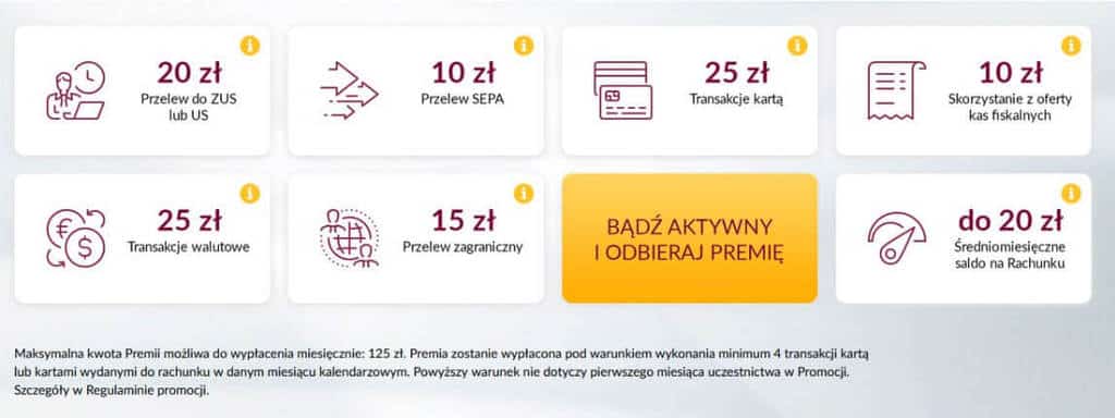 Premia za aktywne bankowanie w Alior Banku