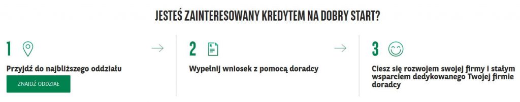 Kredyt dla nowych firm w BNP Paribas