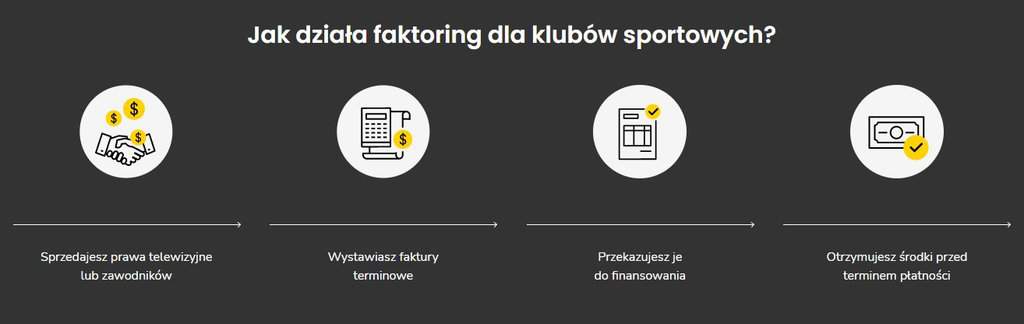 Faktoring dla klubów sportowych